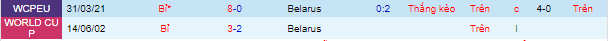 Nhận định, soi kèo Belarus vs Bỉ, 1h45 ngày 9/9 - Ảnh 1