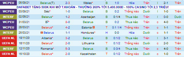 Nhận định, soi kèo Belarus vs Bỉ, 1h45 ngày 9/9 - Ảnh 2