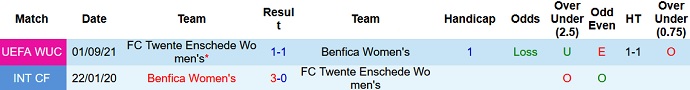 Nhận định, soi kèo Benfica (W) vs Twente (W), 1h00 ngày 10/9 - Ảnh 2