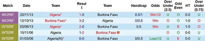 Nhận định, soi kèo Burkina Faso vs Algeria, 2h00 ngày 8/9 - Ảnh 3