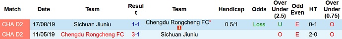 Nhận định, soi kèo Sichuan Jiuniu vs Chengdu Rongcheng, 18h35 ngày 9/9 - Ảnh 3