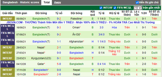 Nhận định, soi kèo U23 Kyrgyzstan vs Bangladesh, 21h30 ngày 9/9 - Ảnh 2
