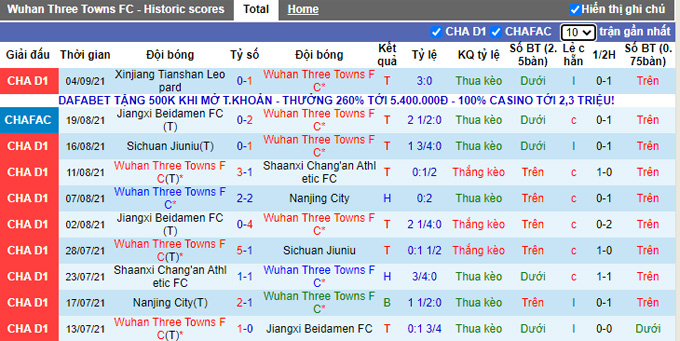 Nhận định, soi kèo Wuhan Three Towns vs Beijing Sport Univ, 18h35 ngày 8/9 - Ảnh 1