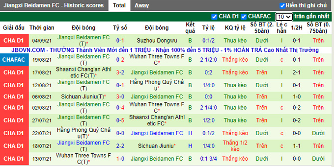 Nhận định, soi kèo Zhejiang Greentown vs Jiangxi Liansheng, 18h35 ngày 8/9 - Ảnh 2
