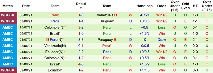 Phân tích kèo hiệp 1 Brazil vs Peru, 7h30 ngày 10/9 - Ảnh 4