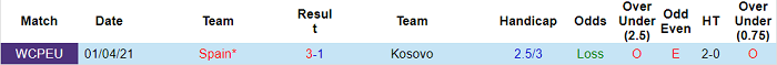 Soi kèo phạt góc Kosovo vs Tây Ban Nha, 1h45 ngày 9/9 - Ảnh 3