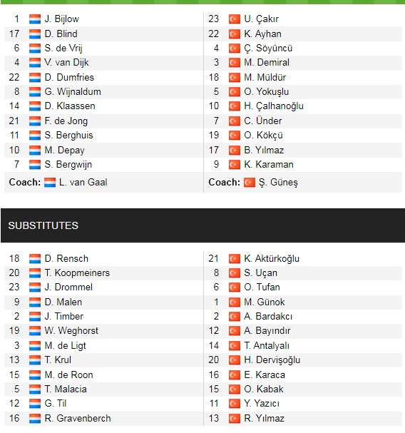 Đội hình ra sân chính thức Hà Lan vs Thổ Nhĩ Kỳ, 1h45 ngày 8/9 (cập nhật) - Ảnh 1