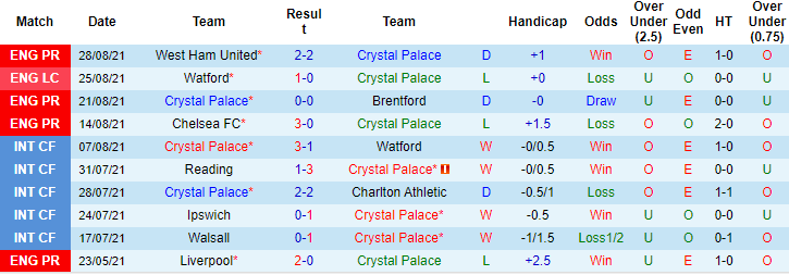 Marco Giacomelli dự đoán Crystal Palace vs Tottenham, 18h30 ngày 11/9 - Ảnh 1