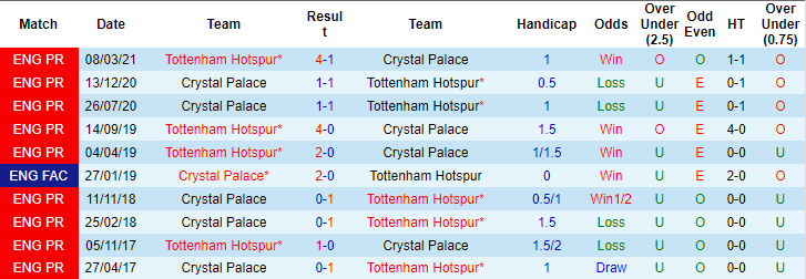 Marco Giacomelli dự đoán Crystal Palace vs Tottenham, 18h30 ngày 11/9 - Ảnh 3