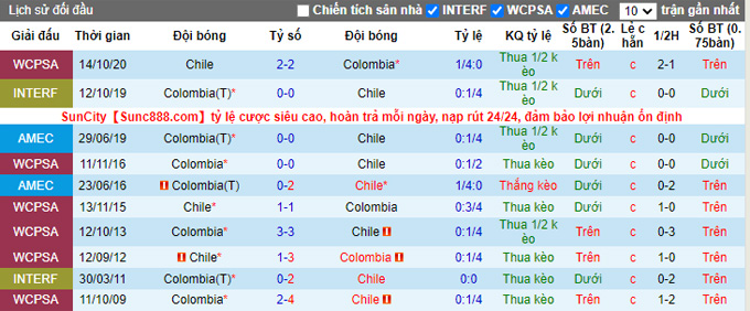 Nhận định, soi kèo Colombia vs Chile, 6h00 ngày 10/9 - Ảnh 3