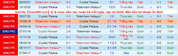 Nhận định, soi kèo Crystal Palace vs Tottenham, 18h30 ngày 11/9 - Ảnh 1