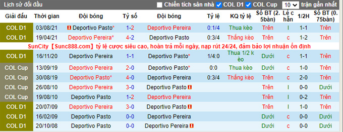 Nhận định, soi kèo Deportivo Pasto vs Deportivo Pereira, 8h30 ngày 10/9 - Ảnh 3