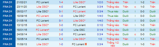 Nhận định, soi kèo Lorient vs Lille, 2h ngày 11/9 - Ảnh 1