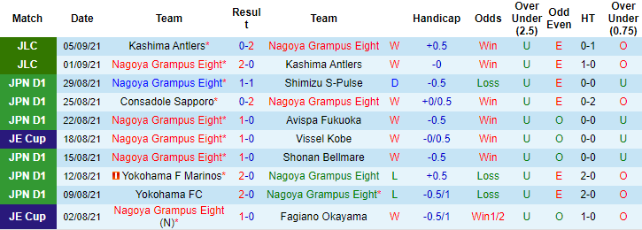 Nhận định, soi kèo Nagoya Grampus vs Tokushima Vortis, 17h30 ngày 10/9 - Ảnh 1