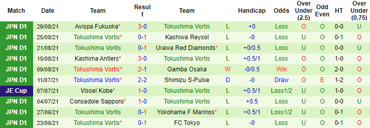 Nhận định, soi kèo Nagoya Grampus vs Tokushima Vortis, 17h30 ngày 10/9 - Ảnh 2