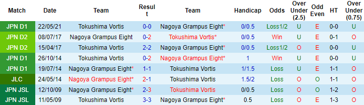 Nhận định, soi kèo Nagoya Grampus vs Tokushima Vortis, 17h30 ngày 10/9 - Ảnh 3