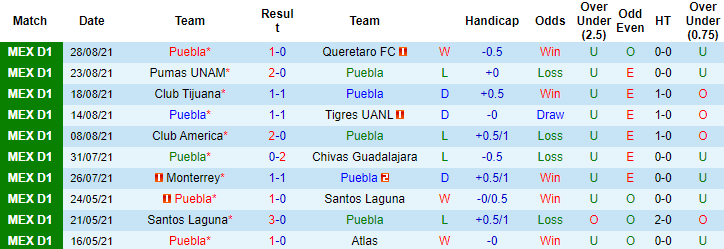 Nhận định, soi kèo Puebla vs San Luis, 7h ngày 11/9 - Ảnh 1