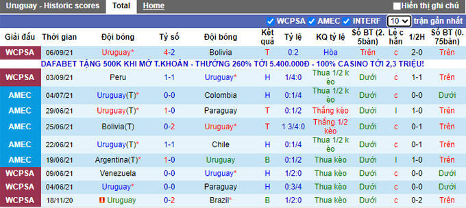 Nhận định, soi kèo Uruguay vs Ecuador, 5h30 ngày 10/9 - Ảnh 1