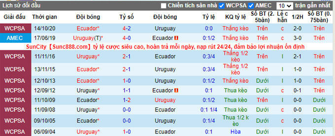 Nhận định, soi kèo Uruguay vs Ecuador, 5h30 ngày 10/9 - Ảnh 3