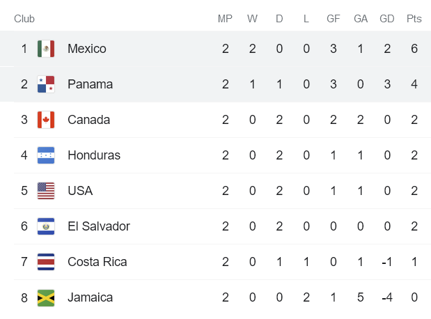 Phân tích kèo hiệp 1 Panama vs Mexico, 8h05 ngày 9/9 - Ảnh 4