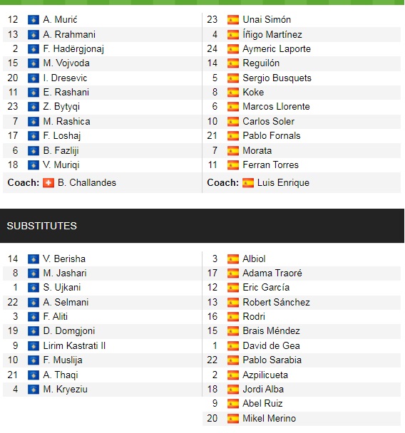 Đội hình ra sân chính thức Kosovo vs Tây Ban Nha, 1h45 ngày 9/9 (cập nhật) - Ảnh 1