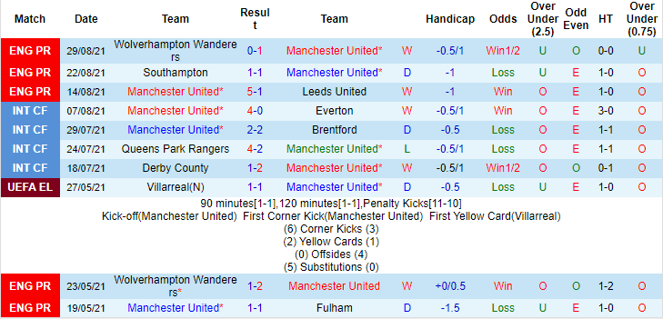 Dự đoán MU vs Newcastle (21h 11/9) bởi George Flood - Ảnh 1