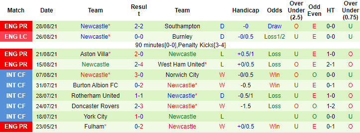 Dự đoán MU vs Newcastle (21h 11/9) bởi George Flood - Ảnh 2