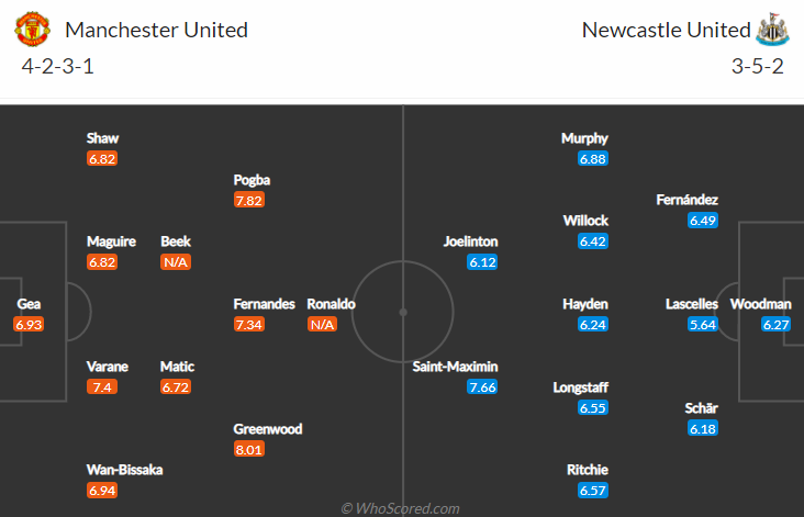 Dự đoán MU vs Newcastle (21h 11/9) bởi George Flood - Ảnh 4