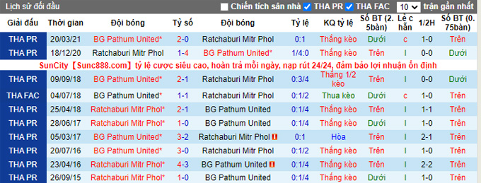 Nhận định, soi kèo BG Pathum vs Ratchaburi, 18h ngày 10/9 - Ảnh 3