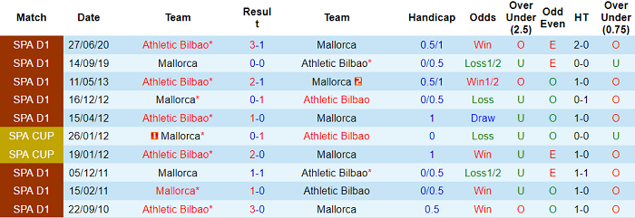 Nhận định, soi kèo Bilbao vs Mallorca, 2h ngày 12/9 - Ảnh 3