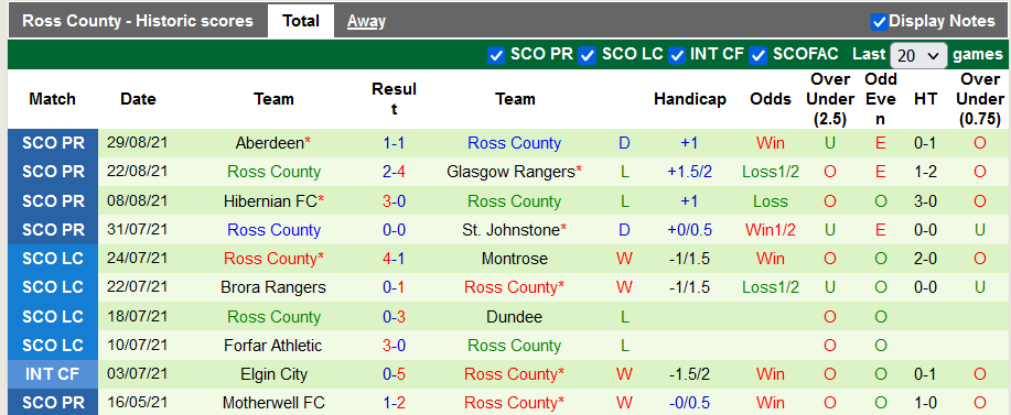 Nhận định, soi kèo Celtic vs Ross County, 21h00 ngày 11/9 - Ảnh 2