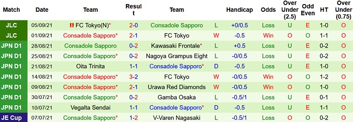 Nhận định, soi kèo Cerezo Osaka vs Consadole Sapporo, 16h00 ngày 11/9 - Ảnh 4