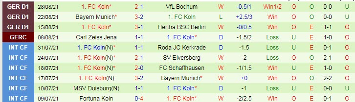 Nhận định, soi kèo Freiburg vs FC Koln, 20h30 ngày 11/9 - Ảnh 2