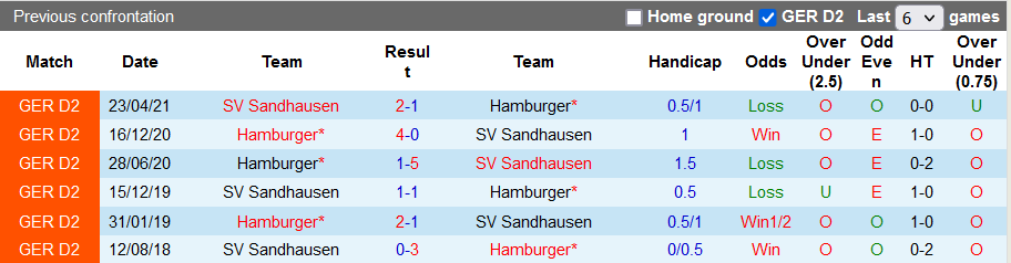 Nhận định, soi kèo Hamburger vs Sandhausen, 1h30 ngày 12/9 - Ảnh 3