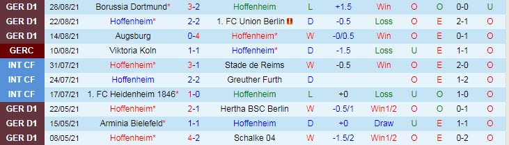 Nhận định, soi kèo Hoffenheim vs Mainz, 20h30 ngày 11/9 - Ảnh 1