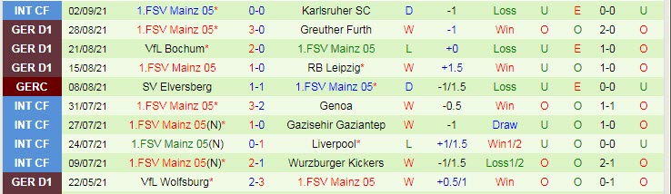 Nhận định, soi kèo Hoffenheim vs Mainz, 20h30 ngày 11/9 - Ảnh 2