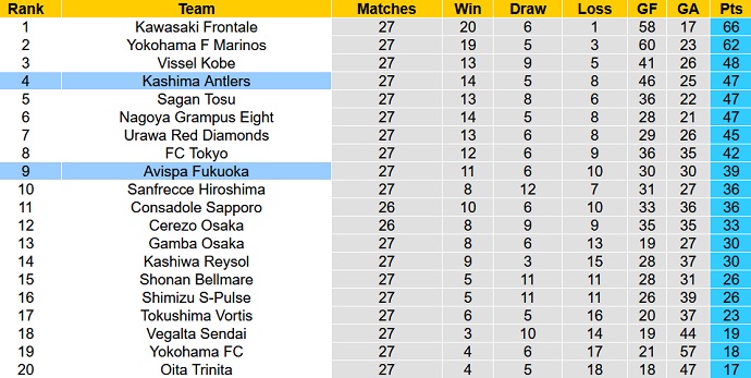 Nhận định, soi kèo Kashima Antlers vs Avispa Fukuoka, 16h00 ngày 11/9 - Ảnh 1
