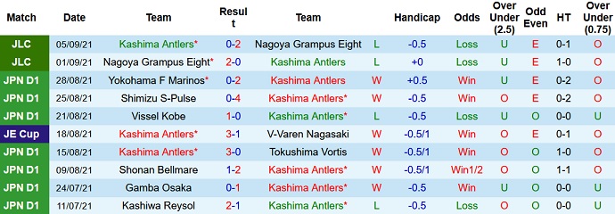 Nhận định, soi kèo Kashima Antlers vs Avispa Fukuoka, 16h00 ngày 11/9 - Ảnh 2