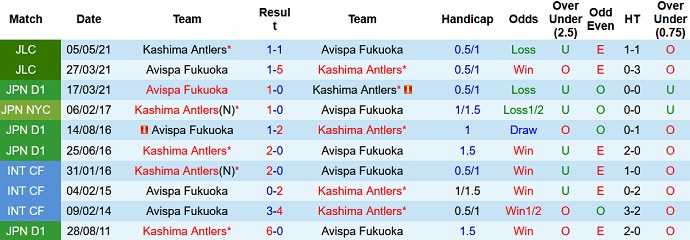 Nhận định, soi kèo Kashima Antlers vs Avispa Fukuoka, 16h00 ngày 11/9 - Ảnh 3