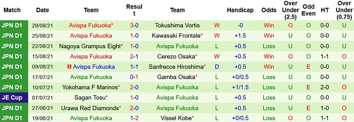 Nhận định, soi kèo Kashima Antlers vs Avispa Fukuoka, 16h00 ngày 11/9 - Ảnh 4