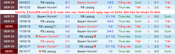 Nhận định, soi kèo Leipzig vs Bayern Munich, 23h30 ngày 11/9 - Ảnh 1