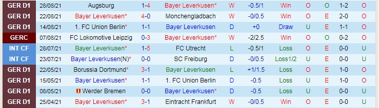 Nhận định, soi kèo Leverkusen vs Dortmund, 20h30 ngày 11/9 - Ảnh 1