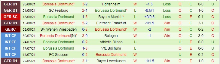 Nhận định, soi kèo Leverkusen vs Dortmund, 20h30 ngày 11/9 - Ảnh 2