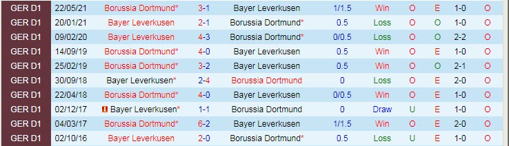 Nhận định, soi kèo Leverkusen vs Dortmund, 20h30 ngày 11/9 - Ảnh 3