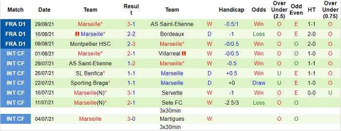 Nhận định, soi kèo Monaco vs Marseille, 2h ngày 12/9 - Ảnh 2