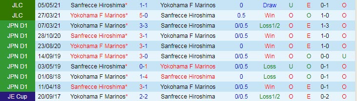 Nhận định, soi kèo Sanfrecce Hiroshima vs Yokohama F Marinos, 17h ngày 11/9 - Ảnh 3