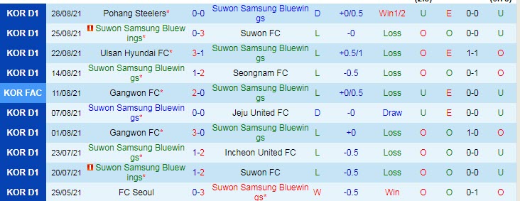 Nhận định, soi kèo Suwon Bluewings vs Gwangju, 17h ngày 11/9 - Ảnh 1