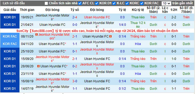 Nhận định, soi kèo Ulsan Hyundai vs Jeonbuk Hyundai, 17h30 ngày 10/9 - Ảnh 3