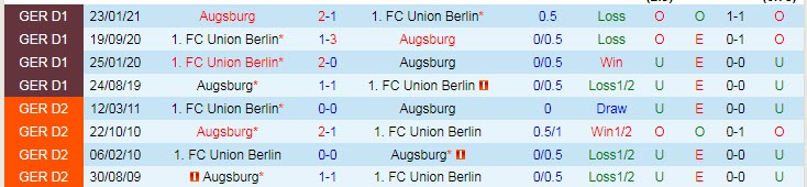 Nhận định, soi kèo Union Berlin vs Augsburg, 20h30 ngày 11/9 - Ảnh 3
