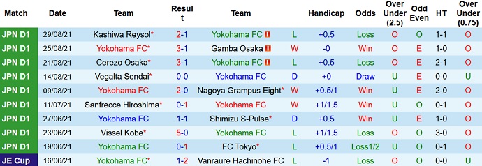 Nhận định, soi kèo Yokohama FC vs Urawa Reds, 16h00 ngày 11/9 - Ảnh 2